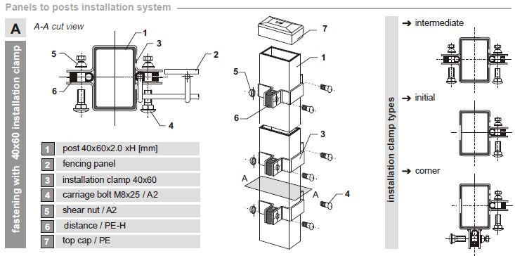 Panels to post installation system