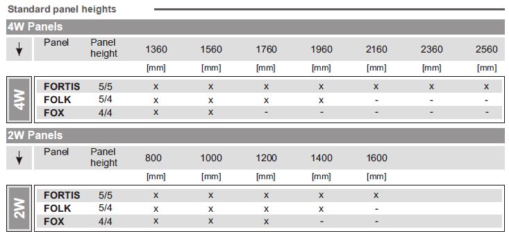 Standard panel heights