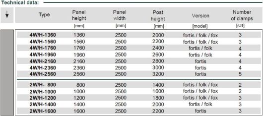 Technical data fortis 4w and 2w